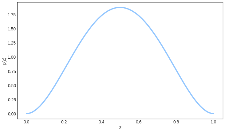 Prior probability distribution over z